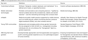 Click on image to zoom Table 1