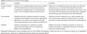 Click on image to zoom Table 2