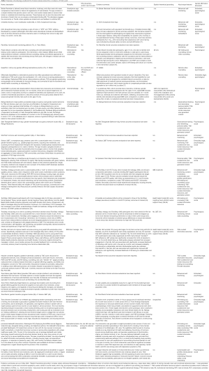 Click on image to zoom Table 3