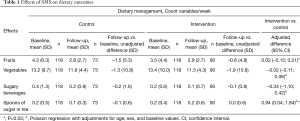 Click on image to zoom Table 1