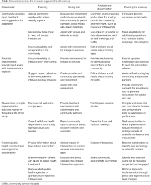 Click on image to zoom Table 1