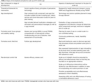 Click on image to zoom Table 2