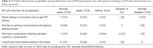 Click on image to zoom Table 4