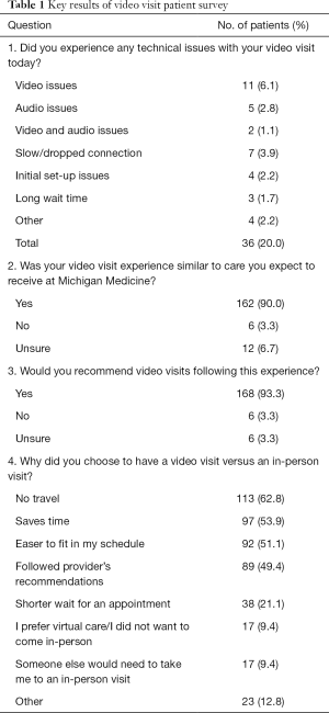 Click on image to zoom Table 1