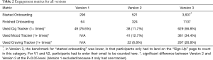 Click on image to zoom Table 2