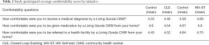 Click on image to zoom Table 1