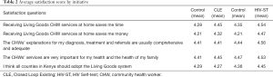 Click on image to zoom Table 2