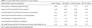 Click on image to zoom Table 3