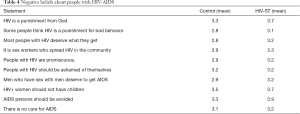 Click on image to zoom Table 4