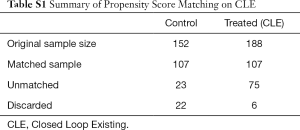 Table S1