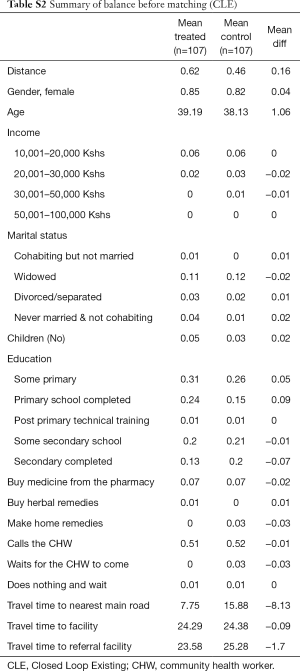 Click on image to zoom Table S2