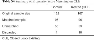 Click on image to zoom Table S4