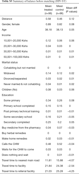 Table S5