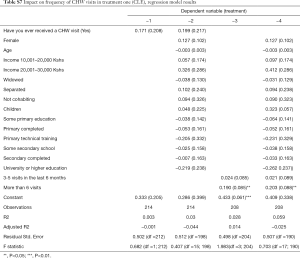 Table S7