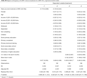 Table S8