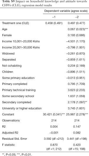 Table S9