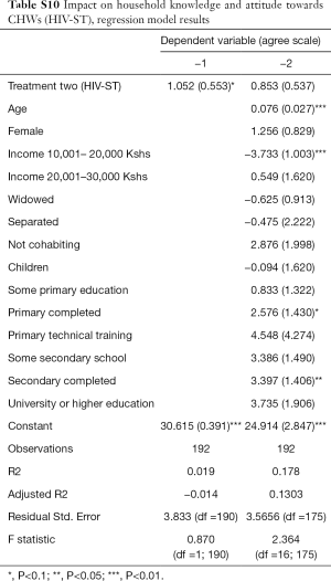 Table S10