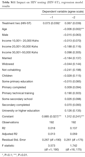 Table S11