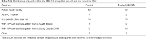 Click on image to zoom Table S12