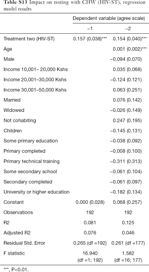Click on image to zoom Table S13