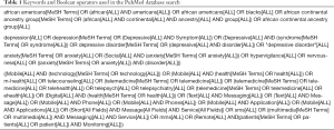 Click on image to zoom Table 1