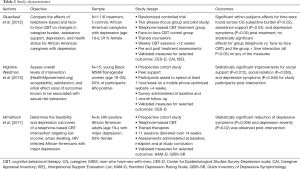 Click on image to zoom Table 2
