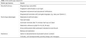 Click on image to zoom Table 1
