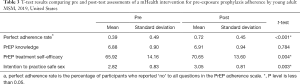 Click on image to zoom Table 3