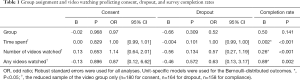 Click on image to zoom Table 1