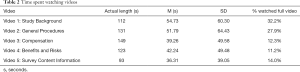 Click on image to zoom Table 2