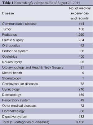 Click on image to zoom Table 1