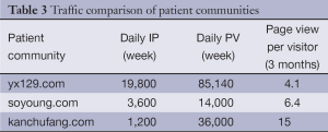Click on image to zoom Table 3