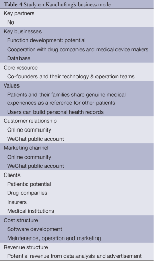 Click on image to zoom Table 4