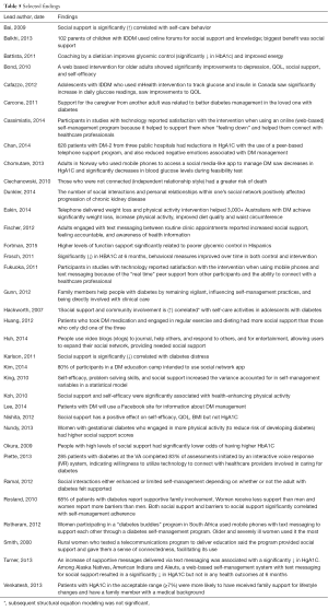 Click on image to zoom Table 5