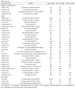 Table 2