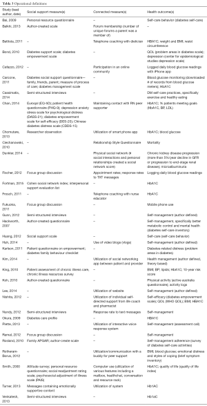 Click on image to zoom Table 3