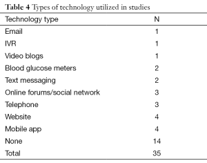 Table 4