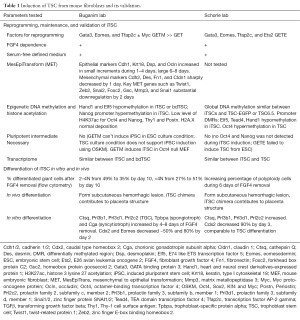 Click on image to zoom Table 1