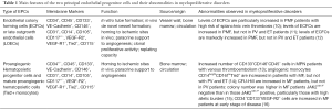 Click on image to zoom Table 1