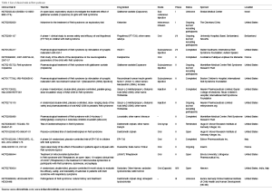 Click on image to zoom Table 1