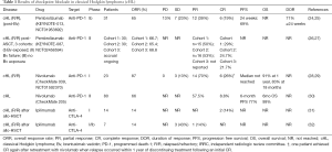 Click on image to zoom Table 1