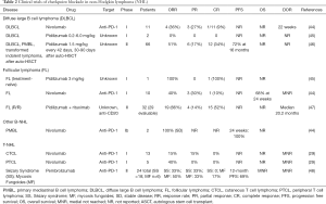 Click on image to zoom Table 2