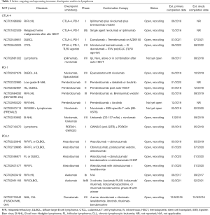 Click on image to zoom Table 3