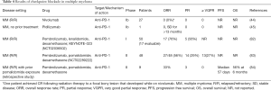 Click on image to zoom Table 4