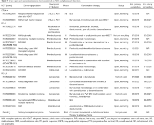 Click on image to zoom Table 5