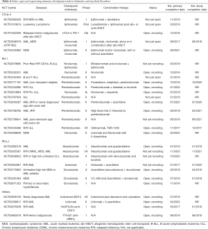 Click on image to zoom Table 6