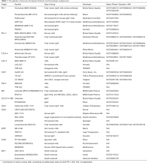 Click on image to zoom Table 7