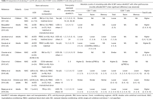 Click on image to zoom Table 1