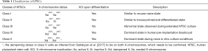 Click on image to zoom Table 1