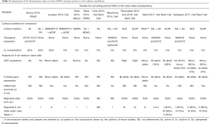 Click on image to zoom Table 2